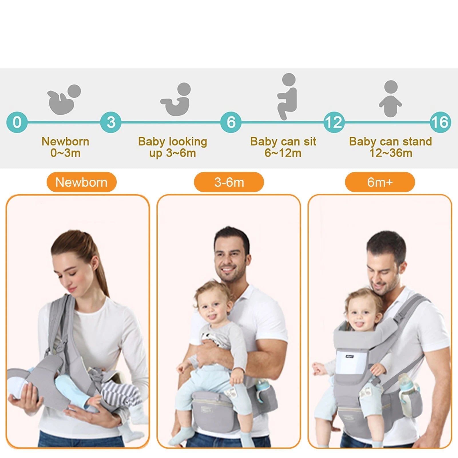 Baby Carrier Ergonomic Infant Multifunctional Waist Stool Newborn to Toddler Multi-Use before and after Kangaroo Bag Accessories